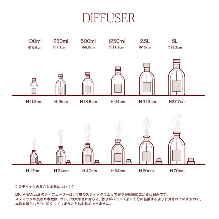 ROSSO NOBILE <ロッソ ノービレ>500ml ディフューザー ROSSO NOBILE <ロッソ ノービレ>500ml ディフューザー